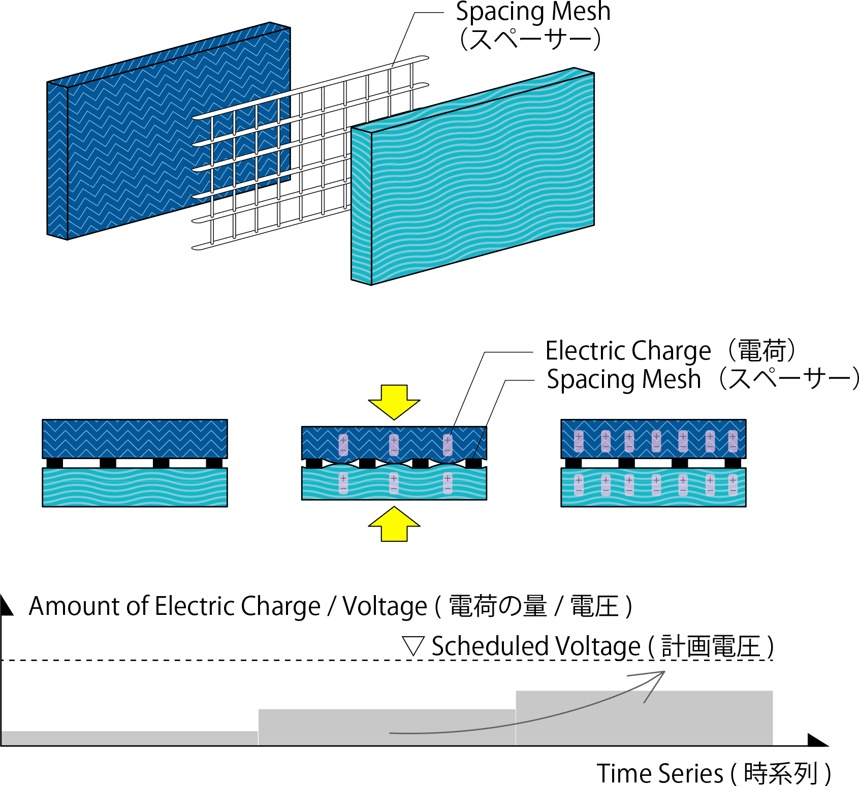 air flow electrification mask mechanism